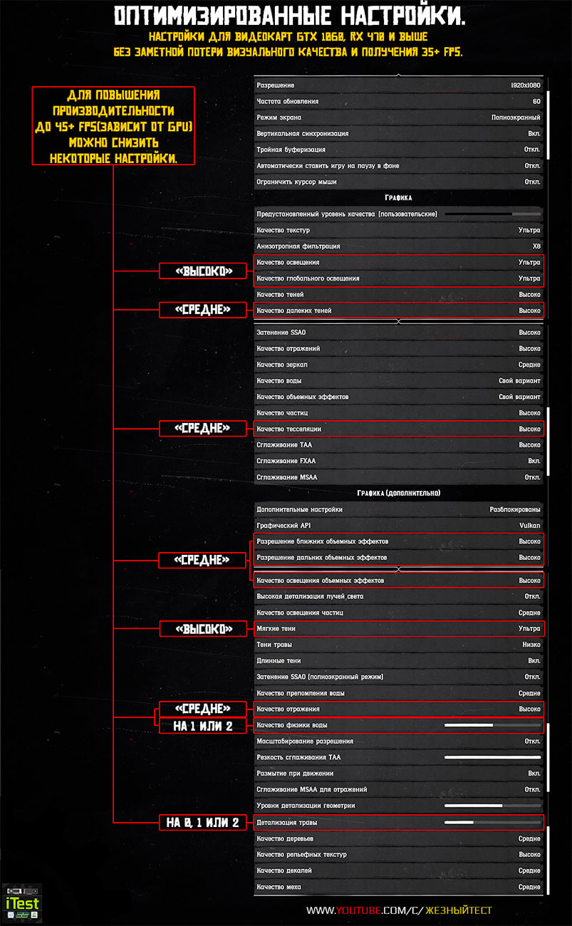 Rdr 2 просит обновить драйвера видеокарты